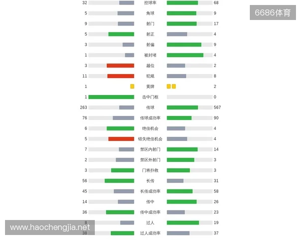 剑南春|曼城客场1-2纽卡,巴恩斯梅开二度,鲁本-迪亚斯破门 剑南春|曼城客场1-2纽卡,巴恩斯梅开二度,鲁本-迪亚斯破门